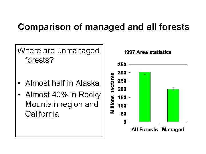 Comparison of managed and all forests Where are unmanaged forests? • Almost half in