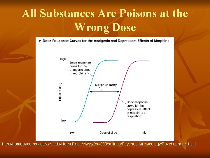 All Substances Are Poisons at the Wrong Dose http: //homepage. psy. utexas. edu/Home. Page/class/Psy