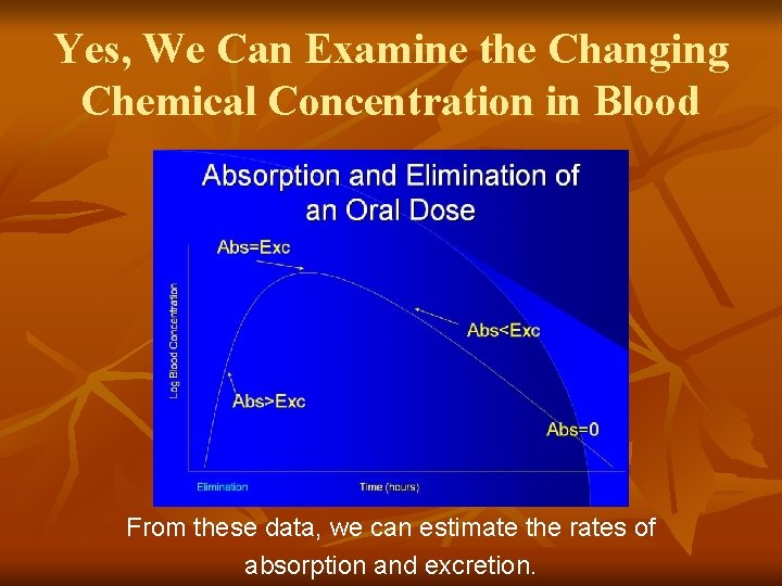 Yes, We Can Examine the Changing Chemical Concentration in Blood From these data, we