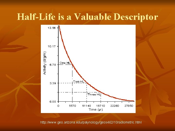 Half-Life is a Valuable Descriptor http: //www. geo. arizona. edu/palynology/geos 462/10 radiometric. html 