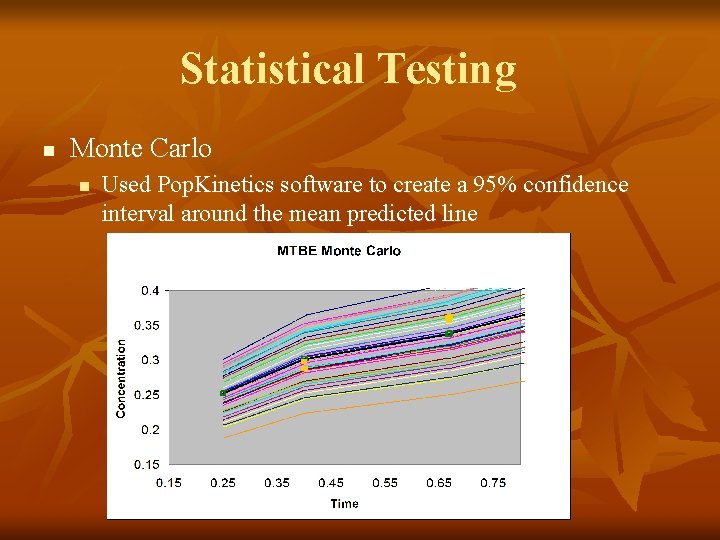 Statistical Testing n Monte Carlo n Used Pop. Kinetics software to create a 95%