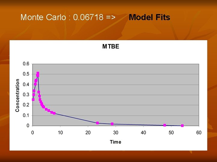 Monte Carlo : 0. 06718 => Model Fits 
