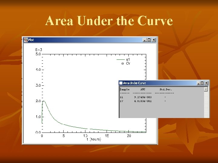 Area Under the Curve 