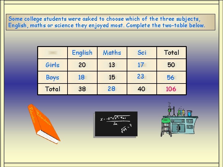 Some college students were asked to choose which of the three subjects, English, maths