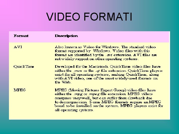 VIDEO FORMATI 