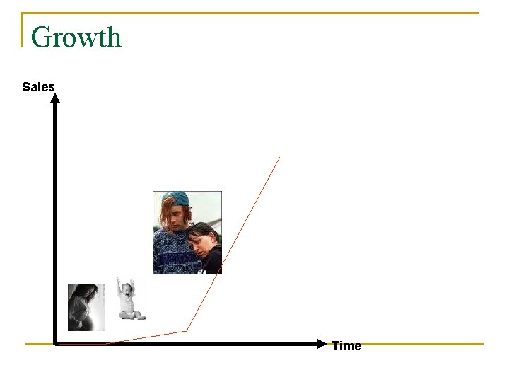 Growth Sales Time 