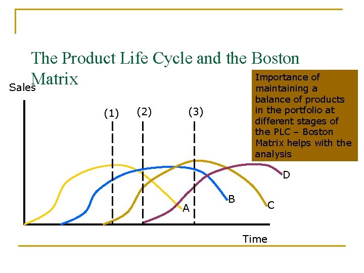 The Product Life Cycle and the Boston Importance of Matrix (3) Cash from (2)