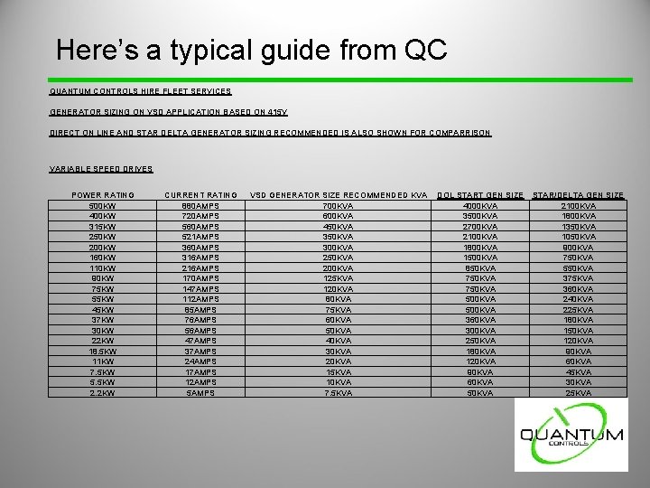 Here’s a typical guide from QC QUANTUM CONTROLS HIRE FLEET SERVICES GENERATOR SIZING ON Here’s a typical guide from QC QUANTUM CONTROLS HIRE FLEET SERVICES GENERATOR SIZING ON