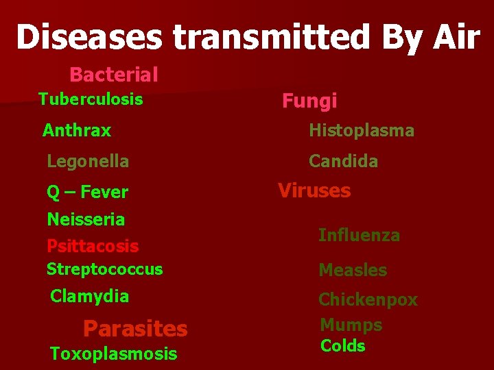 Diseases transmitted By Air Bacterial Tuberculosis Fungi Anthrax Histoplasma Legonella Candida Q – Fever