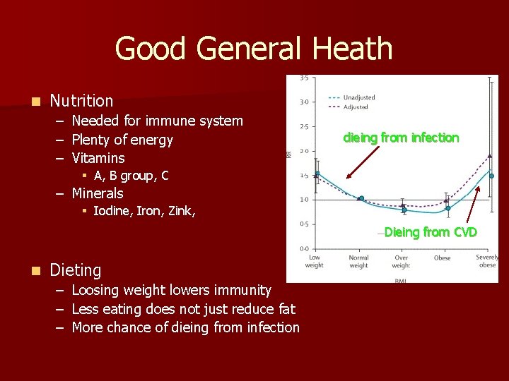 Good General Heath n Nutrition – Needed for immune system – Plenty of energy