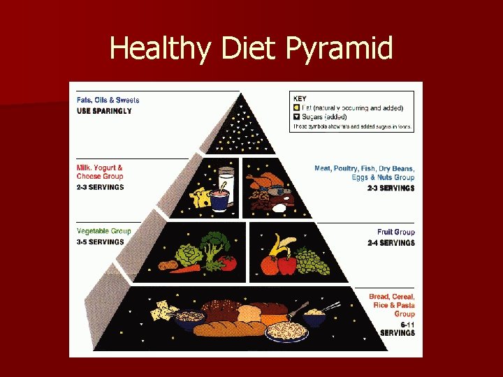 Healthy Diet Pyramid 