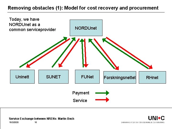 Removing obstacles (1): Model for cost recovery and procurement Today, we have NORDUnet as