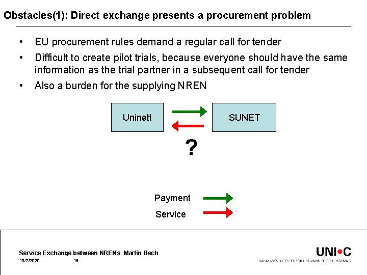 Obstacles(1): Direct exchange presents a procurement problem • EU procurement rules demand a regular