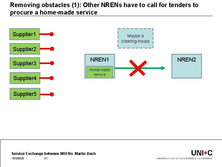 Removing obstacles (1): Other NRENs have to call for tenders to procure a home-made