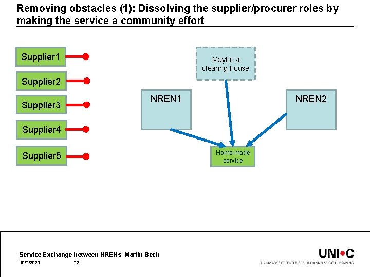 Removing obstacles (1): Dissolving the supplier/procurer roles by making the service a community effort