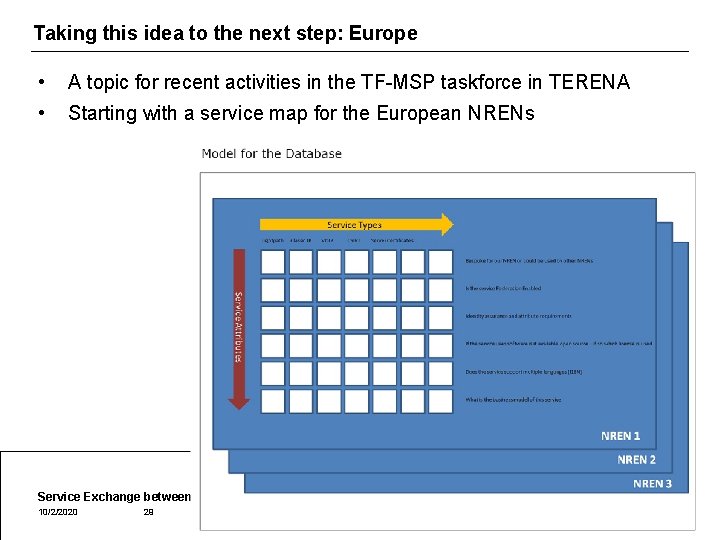 Taking this idea to the next step: Europe • A topic for recent activities