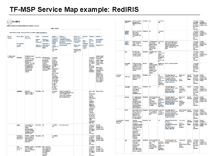 TF-MSP Service Map example: Red. IRIS Service Exchange between NRENs Martin Bech 10/2/2020 30