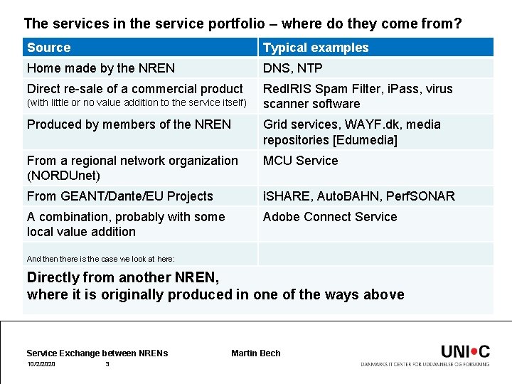 The services in the service portfolio – where do they come from? Source Typical