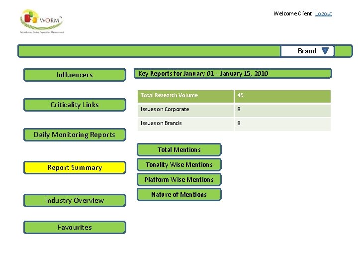Welcome Client! Logout Brand Influencers Criticality Links Key Reports for January 01 – January