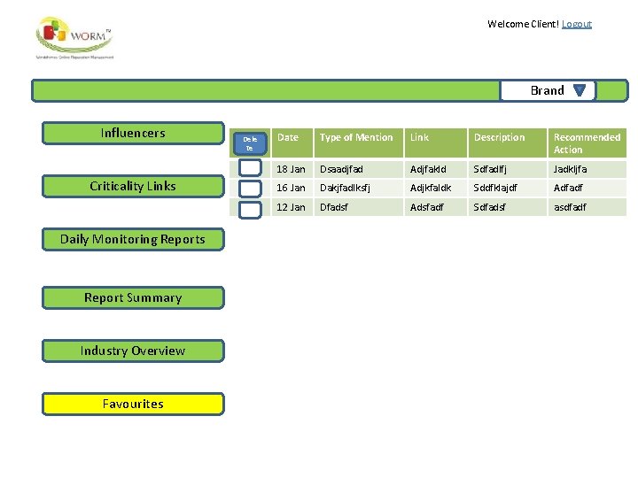 Welcome Client! Logout Brand Influencers Criticality Links Daily Monitoring Reports Report Summary Industry Overview