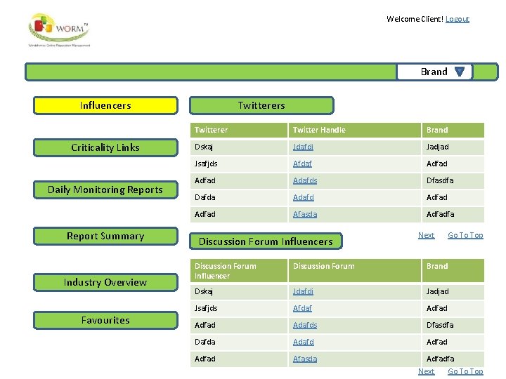 Welcome Client! Logout Brand Influencers Criticality Links Daily Monitoring Reports Report Summary Industry Overview