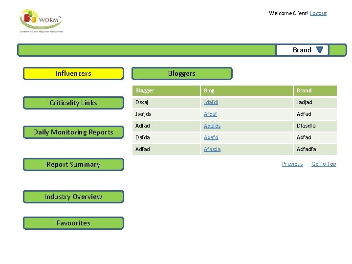 Welcome Client! Logout Brand Influencers Criticality Links Daily Monitoring Reports Report Summary Industry Overview