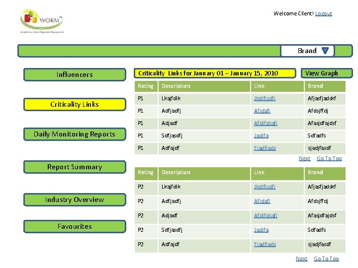 Welcome Client! Logout Brand Influencers Criticality Links Daily Monitoring Reports Report Summary Industry Overview