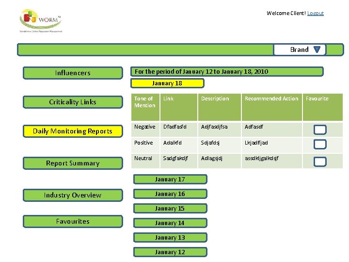 Welcome Client! Logout Brand Influencers For the period of January 12 to January 18,