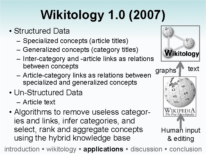 Wikitology 1. 0 (2007) • Structured Data – Specialized concepts (article titles) – Generalized