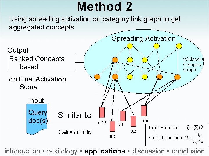 Method 2 Using spreading activation on category link graph to get aggregated concepts Spreading
