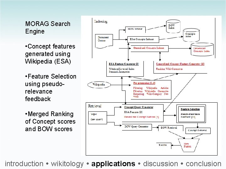 MORAG Search Engine • Concept features generated using Wikipedia (ESA) • Feature Selection using