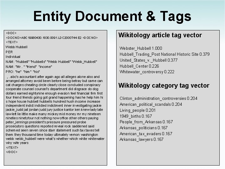 Entity Document & Tags <DOC> <DOCNO>ABC 19980430. 1830. 0091. LDC 2000 T 44 E