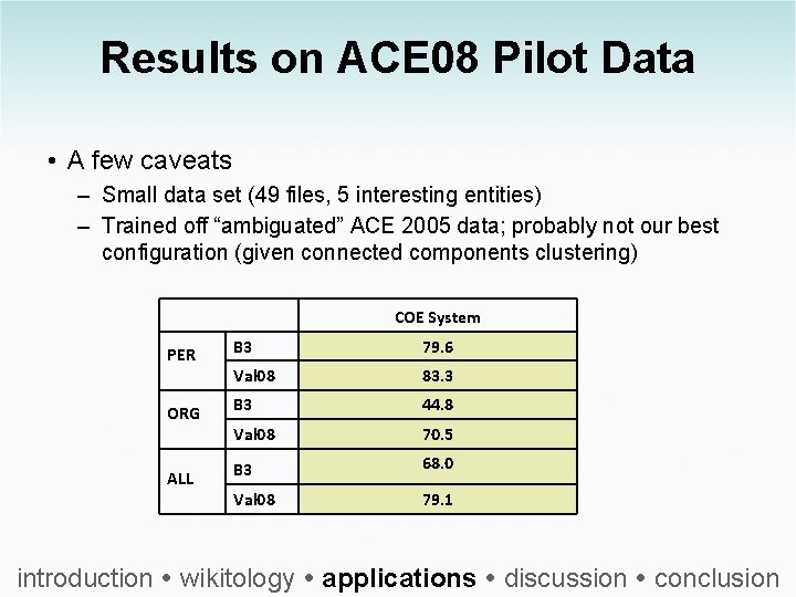 Results on ACE 08 Pilot Data • A few caveats – Small data set