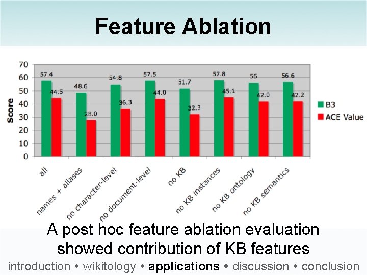 Feature Ablation A post hoc feature ablation evaluation showed contribution of KB features introduction