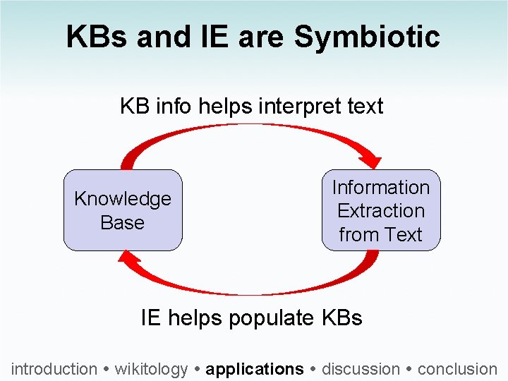 KBs and IE are Symbiotic KB info helps interpret text Knowledge Base Information Extraction