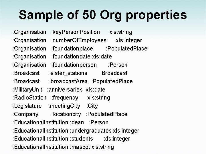 Sample of 50 Org properties : Organisation : key. Person. Position xls: string :