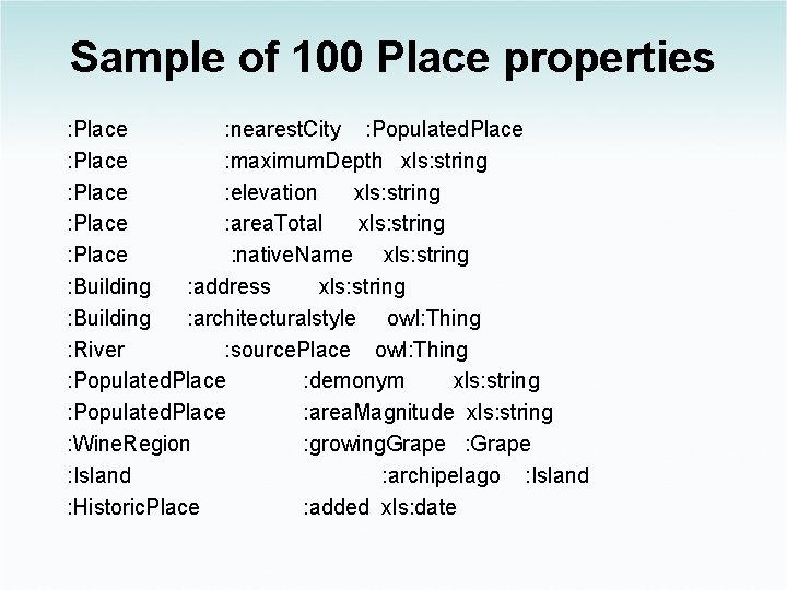 Sample of 100 Place properties : Place : nearest. City : Populated. Place :