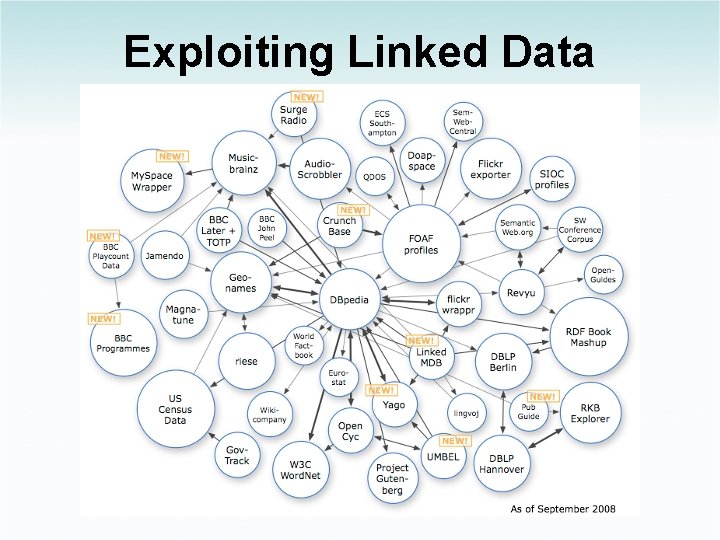 Exploiting Linked Data 