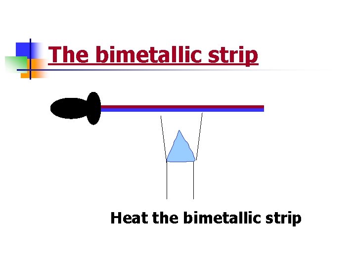 The bimetallic strip Heat the bimetallic strip 