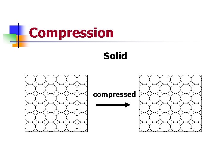 Compression Solid compressed 