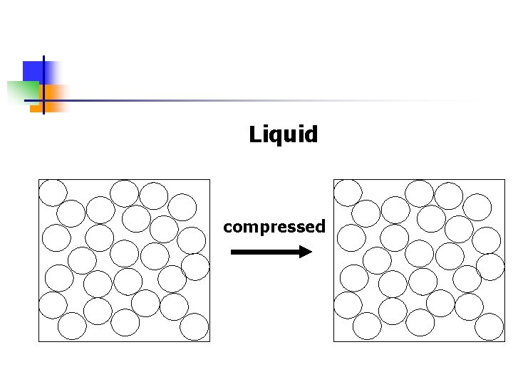 Liquid compressed 
