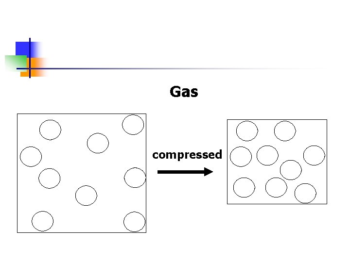 Gas compressed 