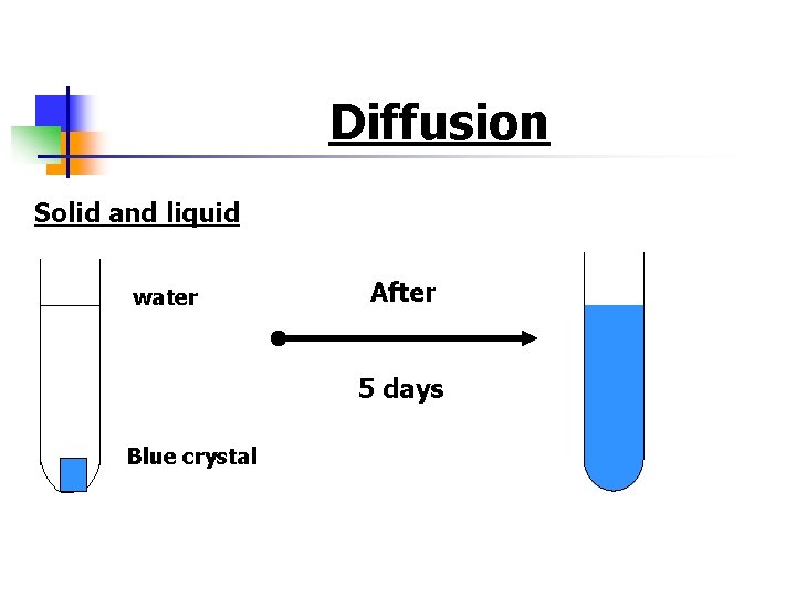 Diffusion Solid and liquid water After 5 days Blue crystal 