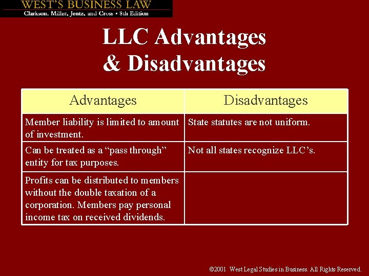 LLC Advantages & Disadvantages Advantages Disadvantages Member liability is limited to amount State statutes