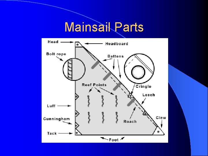 Mainsail Parts 