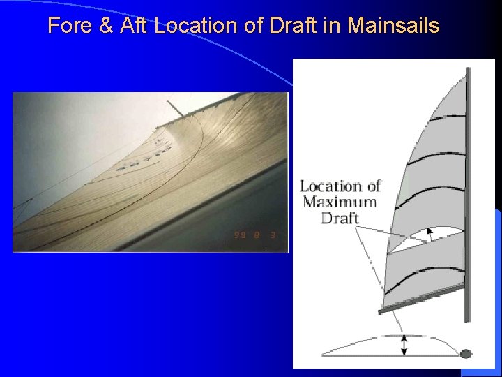 Fore & Aft Location of Draft in Mainsails 