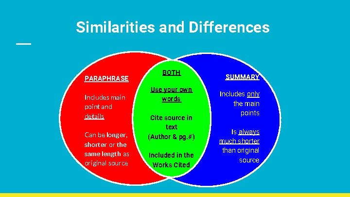 Similarities and Differences PARAPHRASE Includes main point and details Can be longer, shorter or