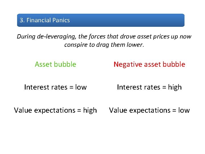 3. Financial Panics During de-leveraging, the forces that drove asset prices up now conspire