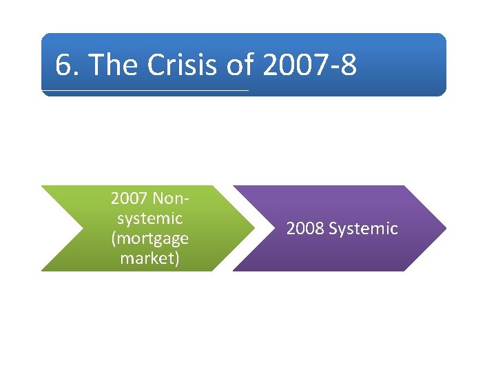 6. The Crisis of 2007 -8 2007 Nonsystemic (mortgage market) 2008 Systemic 