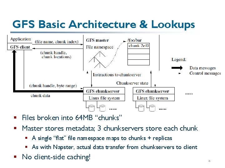 GFS Basic Architecture & Lookups § Files broken into 64 MB “chunks” § Master